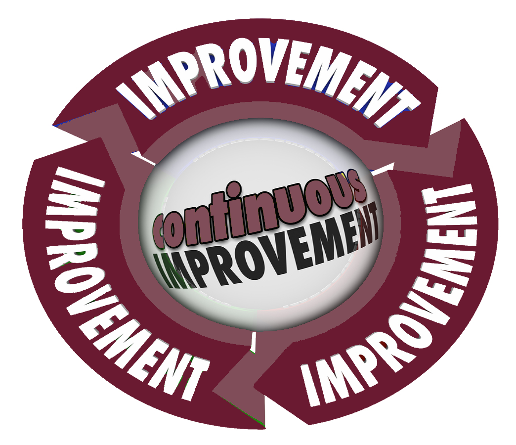 Continuous Improvement Logo